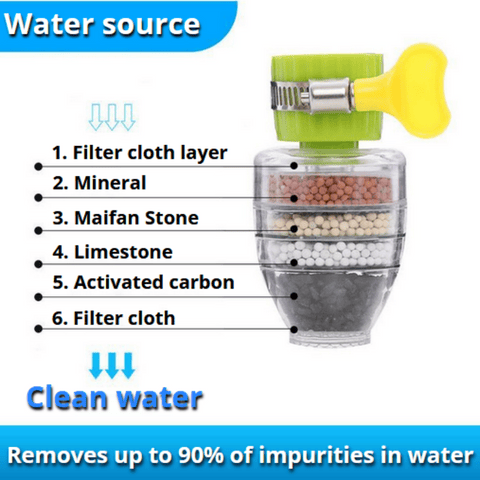 Aqualox Magic Charcoal Water Filter | BUY 1 GET 1 FREE (2PCS)